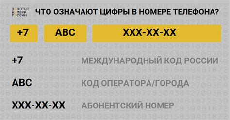 мой номер телефона в германии|Набор номера телефона в Германии: основные советы и。